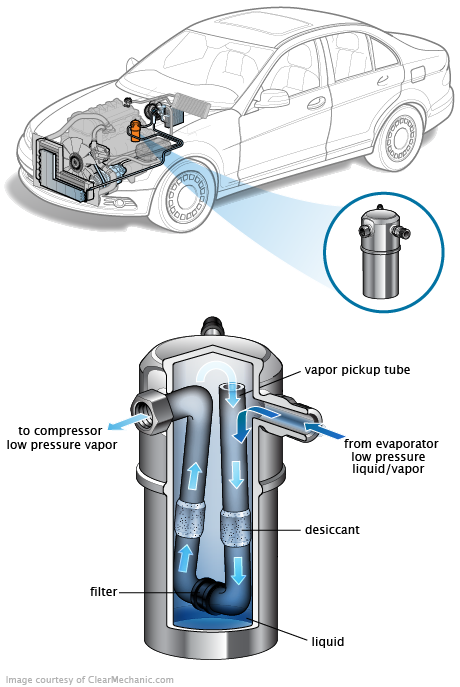 See B19F1 repair manual